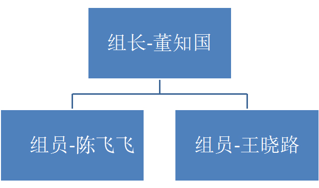 安徽博爱公益基金会信息公开领导小组